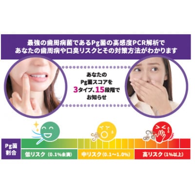 歯周病・口臭リスク検査キット【1613133】