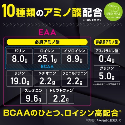 グロング EAA 必須アミノ酸 グリーンアップル風味 1kg【1608381】