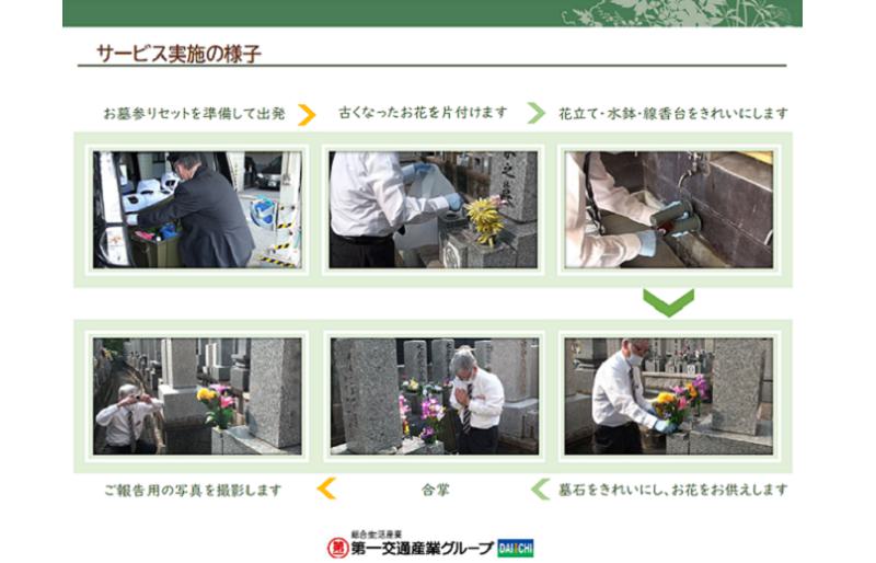 お墓参りサポート（１回）