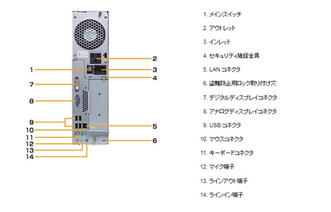 富士通製再生デスクトップパソコン Win10 液晶モニター付（４GB） 099H1002