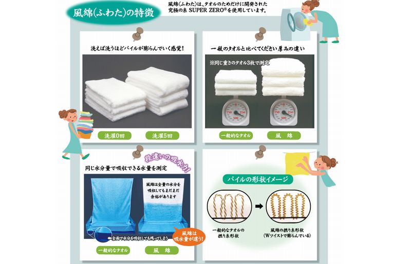 エアコットン風綿フェイスタオル 3枚(伽羅) 【泉州タオル 国産 吸水 普段使い 無地 シンプル 日用品 家族 ファミリー】