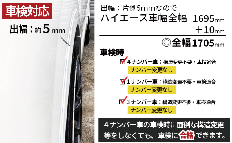 【スピード発送】ハイエース 車検対応 スタイリッシュフェンダー 未塗装品 素地色