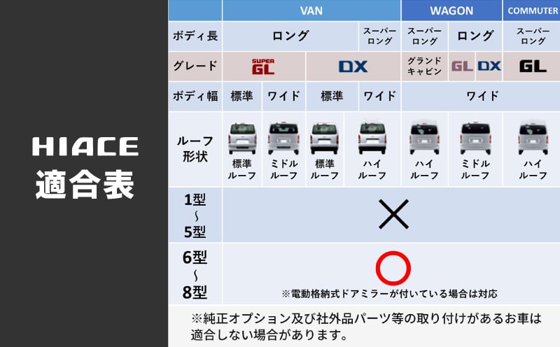 【スピード発送】ハイエース ドアミラー サイドミラー カバー 塗装品 209 ブラックマイカ 車検対応