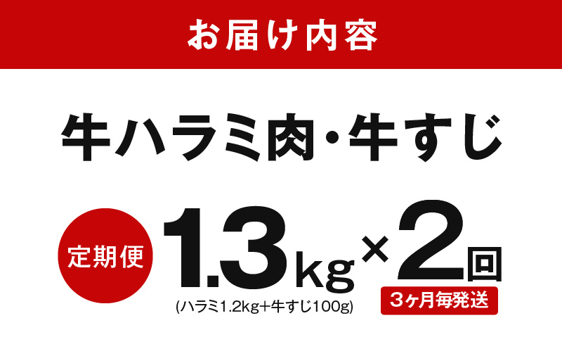 ãå®æäŸ¿ãçãã©ãè ç·é 1.3kgïŒãã©ã 300gÃ4P+çãã 100gïŒç§äŒã®èµ€ã¿ã¬æŒ¬ããçè çŒèçš çŒãã ã ã¯ãã¿ å°åã BBQ ããã«ã èå äººæ° é«è©äŸ¡ èš³ãã ãµã€ãºäžæã 2026幎2æïŒ5æçºé å
š2åã