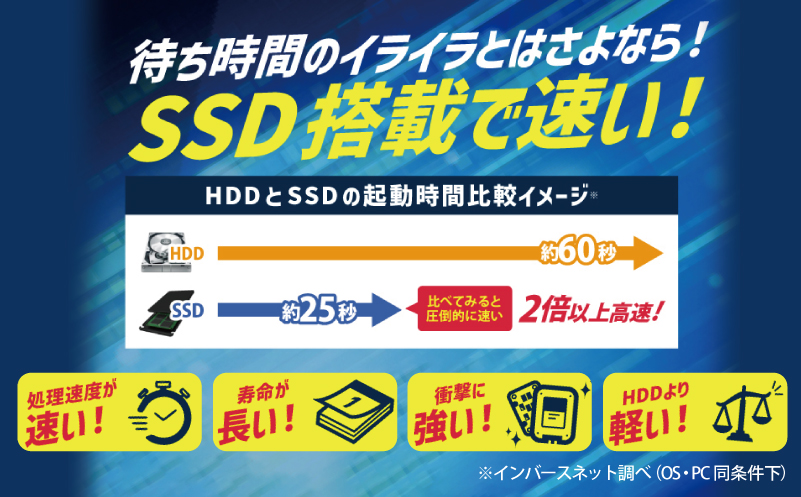 スタンダードリユースパソコン 15.6インチ Core i5 8世代/新品SSD240GB/メモリ8GB