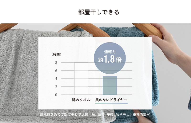 【スピード発送】風のないドライヤー バスマット2枚セット ネイビー【吸水マット バスマット 速乾 足ふき 吸水 脱衣所 風呂 速乾バスマット 洗濯機対応 生活雑貨 日用品 大阪 泉佐野 大阪府 泉佐野市】