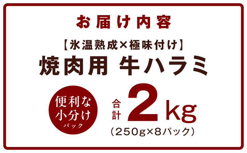 ãæ°·æž©çæÃ極å³ä»ããçè ãã©ã 2kgïŒ250gÃ8PïŒ