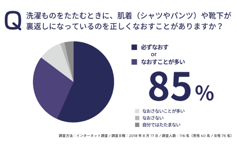 【JALふるさと納税限定】[MENS]裏表なし ボクサーパンツ (紺) +裏表前後なし インナースタンダード Tシャツ (白) Lサイズ各2枚セット メンズ