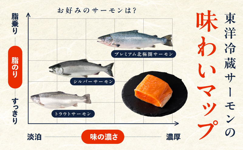 【高評価】サーモン 1kg ポーション【スピード発送 訳あり サイズ不揃い 刺身 海鮮丼 さーもん サラダ カルパッチョ 鮭 さけ シャケ しゃけ 人気 オススメ 小分け 冷凍 家計応援】
