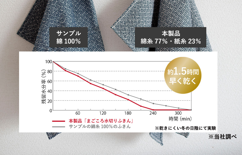 【スピード発送】まごころ水切りふきん 2枚 ネイビー&ベージュ【ふきん 布巾 台拭き 台ふき 簡単 雑貨 日用品 掃除 キッチングッズ キッチン道具 台所用品 大阪 泉佐野 大阪府 泉佐野市】