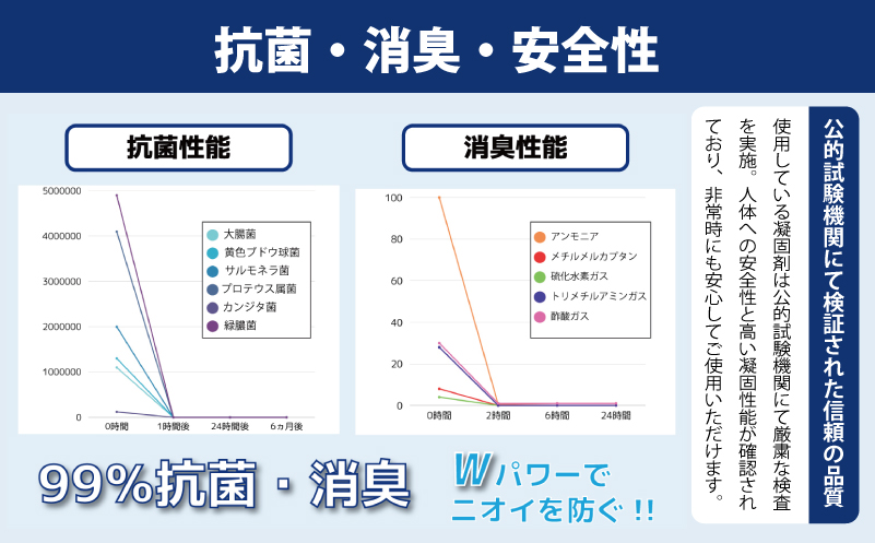 【スピード発送】SAFETYTOILET30 非常用 簡易トイレ 携帯トイレ 防災 日本製