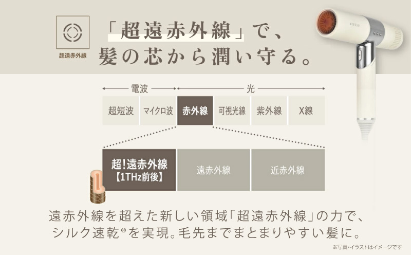 KINUJO ドライヤー モカ【国内製造 絹女 日本製 取扱説明書付き 1年間保証 美容家電 キヌジョ キヌージョ ギフト プレゼント 新生活 一人暮らし】