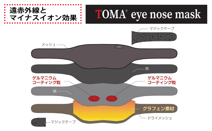 【スピード発送】TOMA eye nose mask アイノウズマスク【大阪 泉佐野 大阪府 泉佐野市】