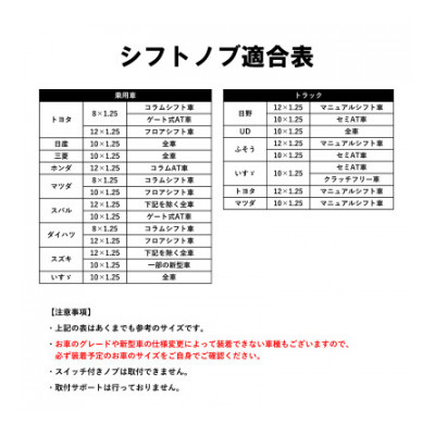 ãã£ã³ããªã³ããŒã«ã®ã·ããããããŠããã£ãããæ±çš M8 M10 M12ã1494686ã