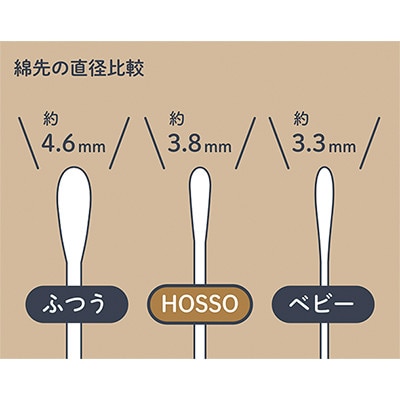 HOSSO 大人のほそい綿棒 200本×60個【1344648】