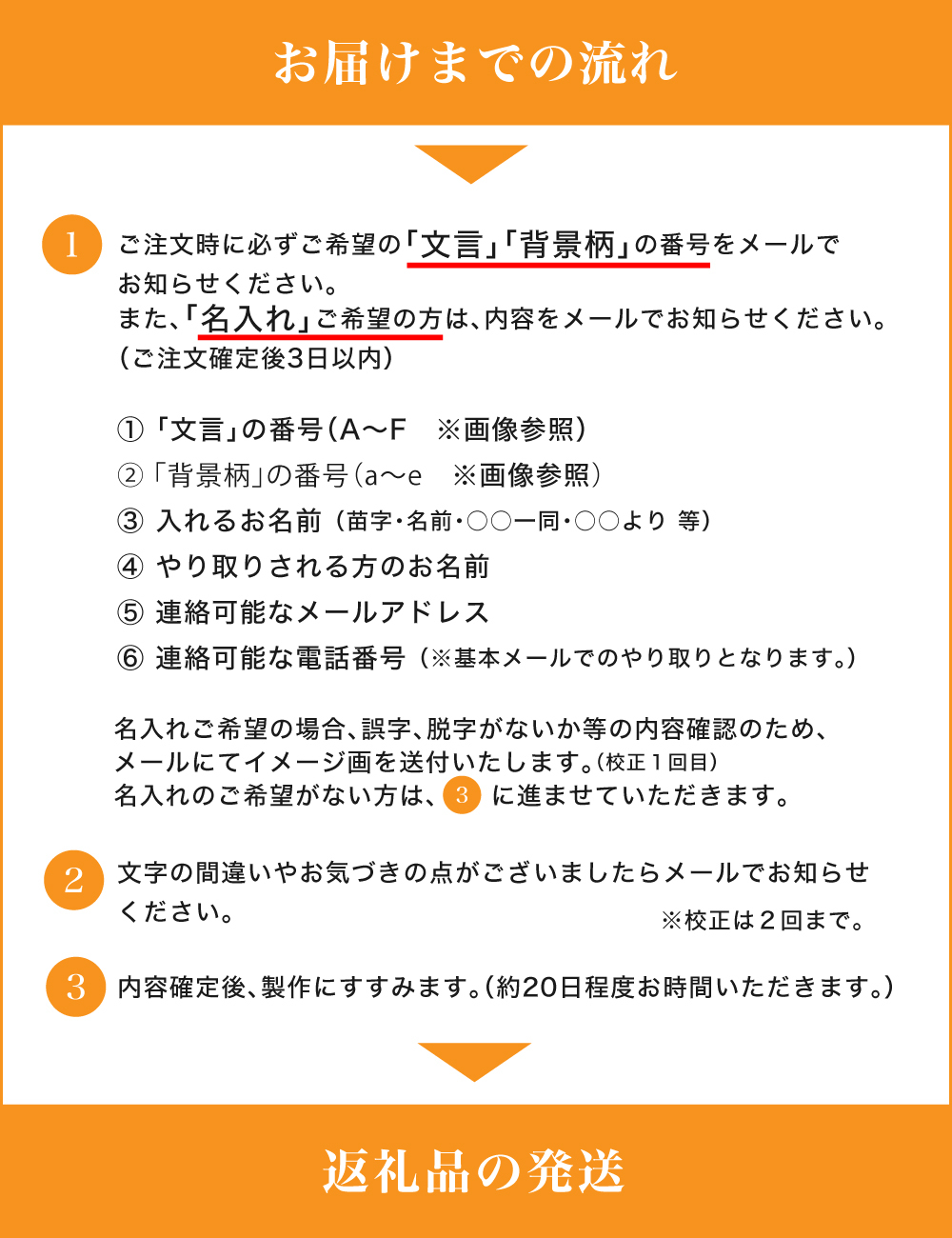 長寿お祝いメッセージオリジナル年輪ボード／名入れ(B)　還暦 古希 喜寿 米寿 白寿 敬老の日 ギフト 名入れ 日本製 プレート 天然木 木製 国産ひのき 年輪 切り株 世界にひとつ