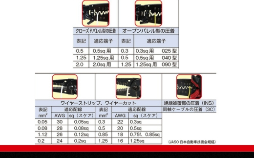 TONE ãã é»å·¥ãã³ã CMP-200ãå·¥å
·ãTONEãããïœå·¥å
· æŽå士 èªåè» ãã€ã¯ DIY æ¥æ¬è£œ ã¡ã³ããã³ã¹ 15001-30025154