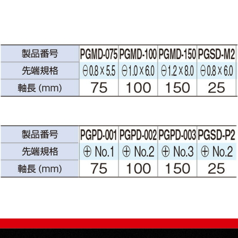 TONE ãã ãã¯ãŒã°ãªãããã©ã€ããŒã»ãã PGD8ãå·¥å
·ãTONEãããïœå·¥å
· æŽå士 èªåè» ãã€ã¯ DIY æ¥æ¬è£œ ã¡ã³ããã³ã¹ã 15001-30025163