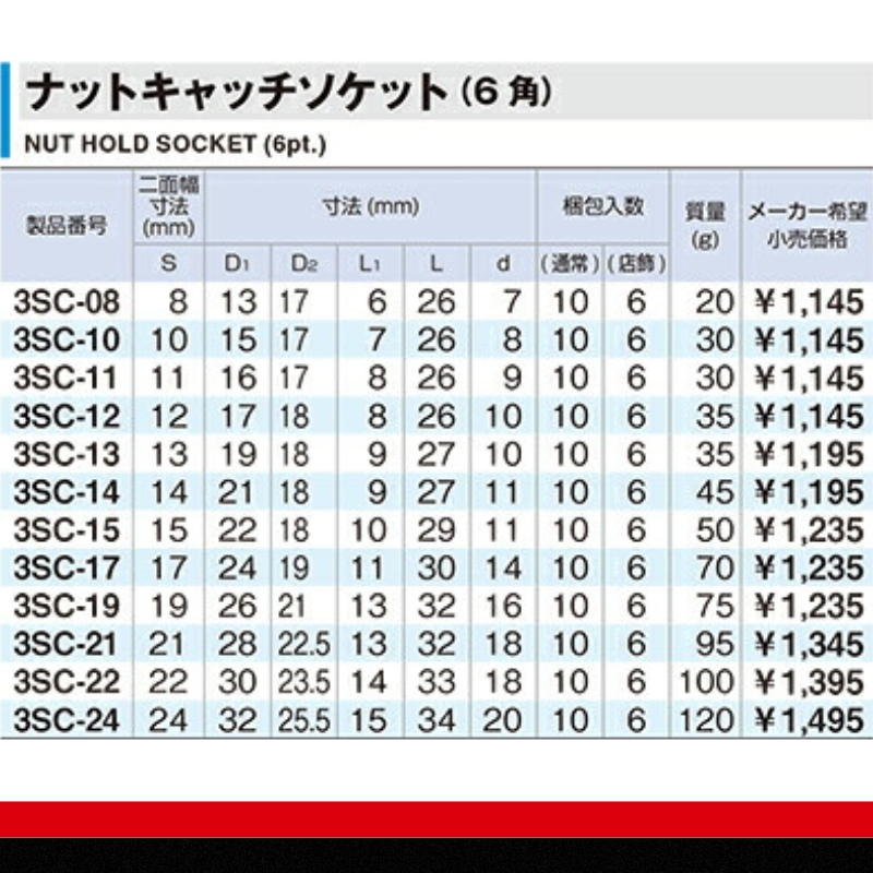 TONE ãã ããããã£ãããœã±ããã»ããïŒ6è§ã»ãã«ããŒä»ïŒ HSC312 ãåæ³šéå€ã®ãããå±ããŸã§ã«å幎以äžããããŸãããå·¥å
·ãTONEããã 15001-30025252ïœå·¥å
· æŽå士 èªåè» ãã€ã¯ DIY æ¥æ¬è£œ ã¡ã³ããã³ã¹