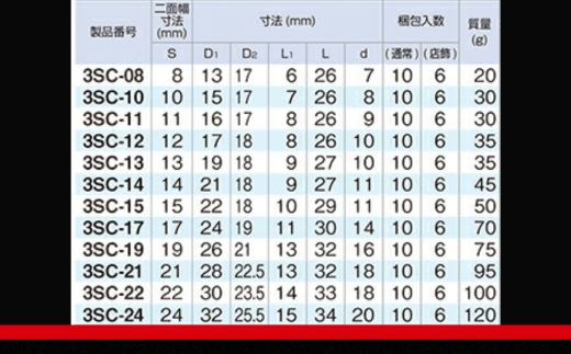 TONE トネ ナットキャッチソケットセット（6角・ホルダー付） HSC312 【受注過多のためお届けまでに半年以上かかります】　工具　TONE　トネ 15001-30025252｜工具 整備士 自動車 バイク DIY 日本製 メンテナンス
