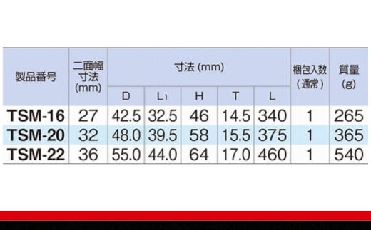 繝√ち繝ウ繧キ繝惹サ倥a縺後ュ繝ャ繝ウ繝シ医ヨ繝ォ繧キ繧「繝懊Ν繝育畑シ TSM-20 15001-30025318