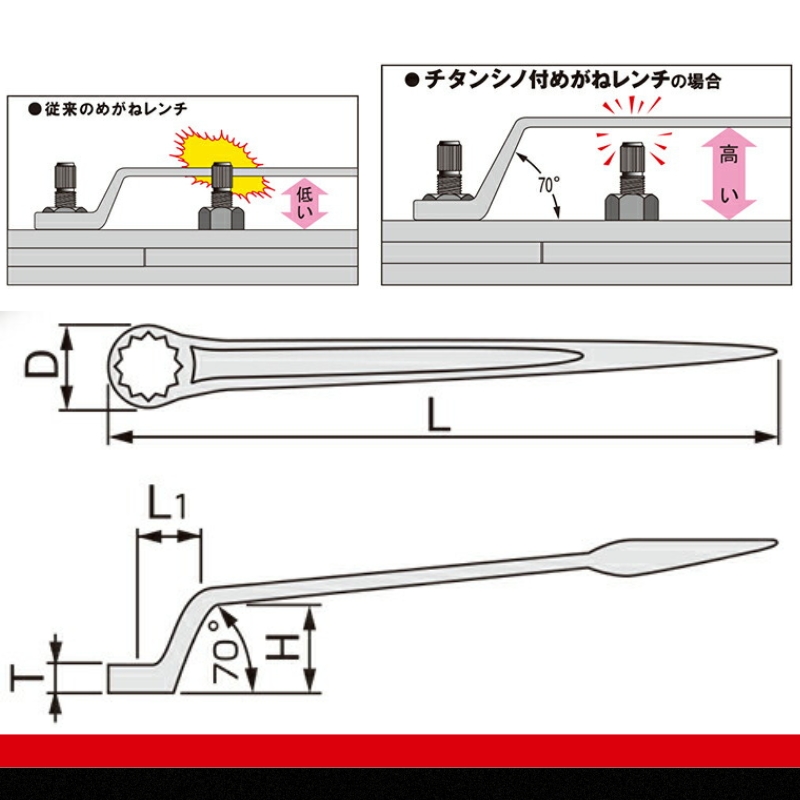 チタンシノ付めがねレンチ（トルシアボルト用） TSM-22　工具　TONE　トネ 15001-30025319