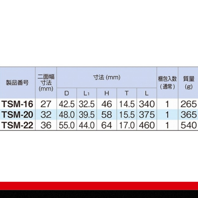 チタンシノ付めがねレンチ（トルシアボルト用） TSM-22　工具　TONE　トネ 15001-30025319