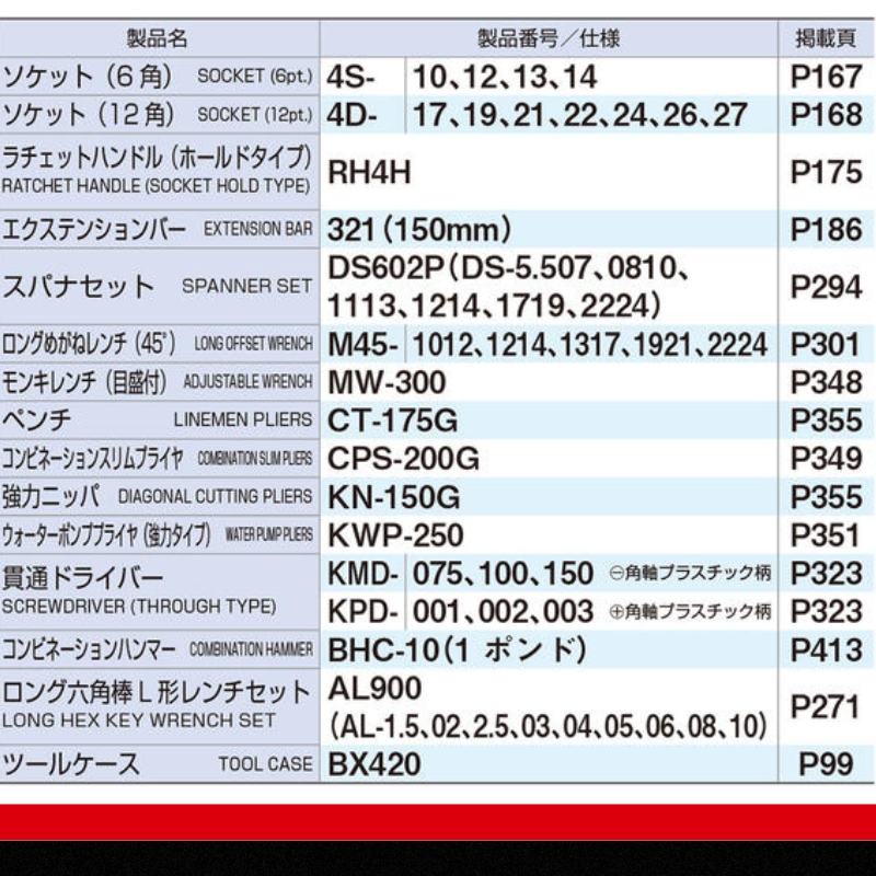 ツールセット 700S　工具　TONE　トネ
