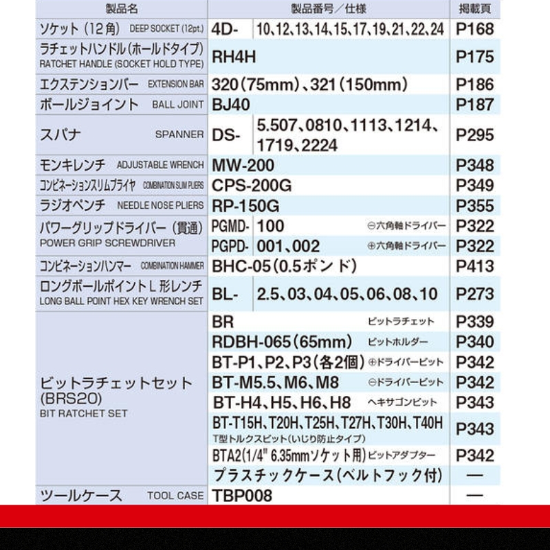 コンビネーションツールセット K700　工具　TONE　トネ 15001-30025178