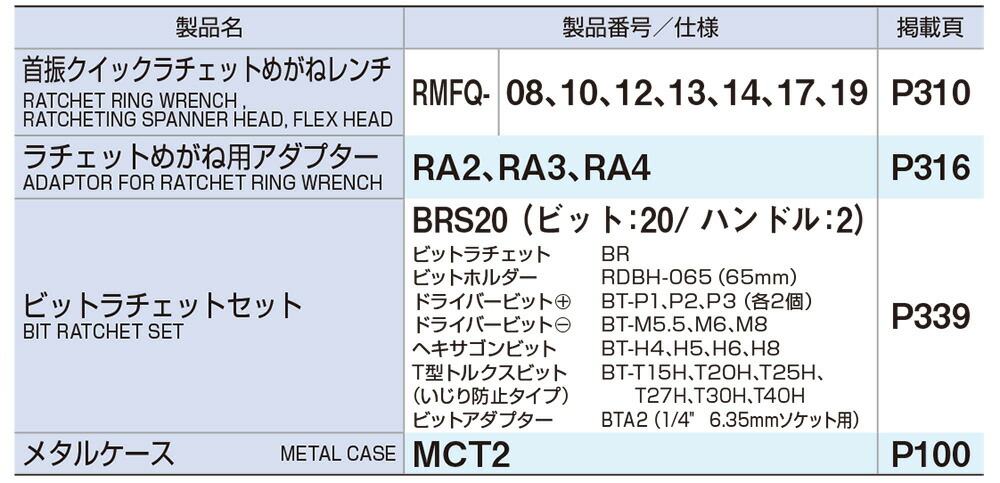 首振クイックラチェットめがねレンチビットセット RMFQ700BR　工具　TONE　トネ 15001-30025172