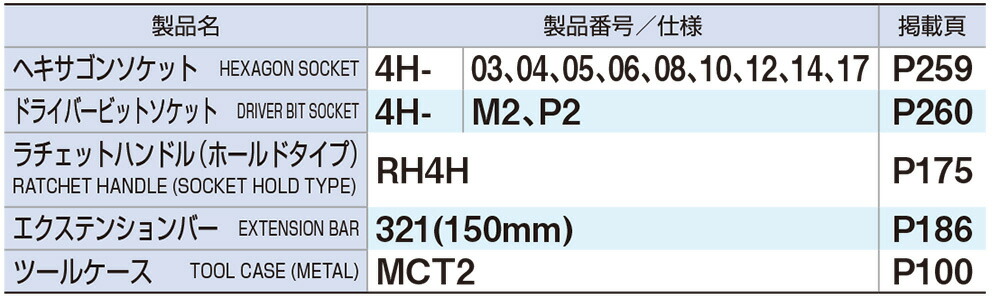 ヘキサゴンソケットレンチセット 400M【受注過多のため生産が追い付かず、お届けまでにお時間がかかる場合がございます】 15001-30025167