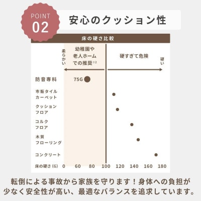 最大82%の音をカットする防音タイルカーペット「防音専科」80枚セット グレー【複数個口で配送】【4064365】