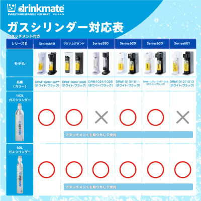 炭酸水メーカードリンクメイト アタッチメント付き60L予備用ガスシリンダー3本/HF009−SJ【配送不可地域：沖縄県】【1435551】