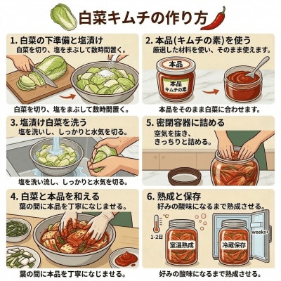 ããäžæ¬ã§ããã®å³!ãèªå®¶è£œããã ãã®çŽ (420gÃ3ããã¯)æ
¶å°åéè±éœç£ã®åèŸå䜿çš!ãé
éäžå¯å°åïŒé¢å³¶ãã1722762ã