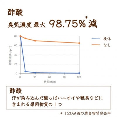 リードディフューザー HANA【華】【配送不可地域：沖縄県】【1682088】