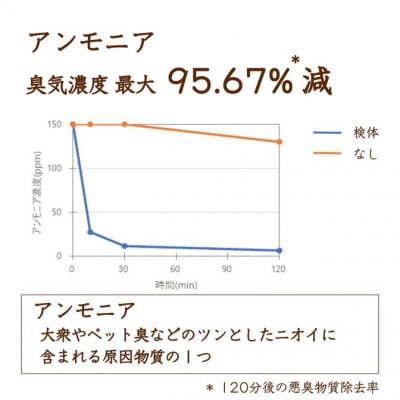 リードディフューザー HANA【華】【配送不可地域：沖縄県】【1682088】