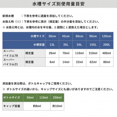 【バイコム】スーパーバイコムスターターキット　淡水用　110ml(IY004-SJ)【1499305】