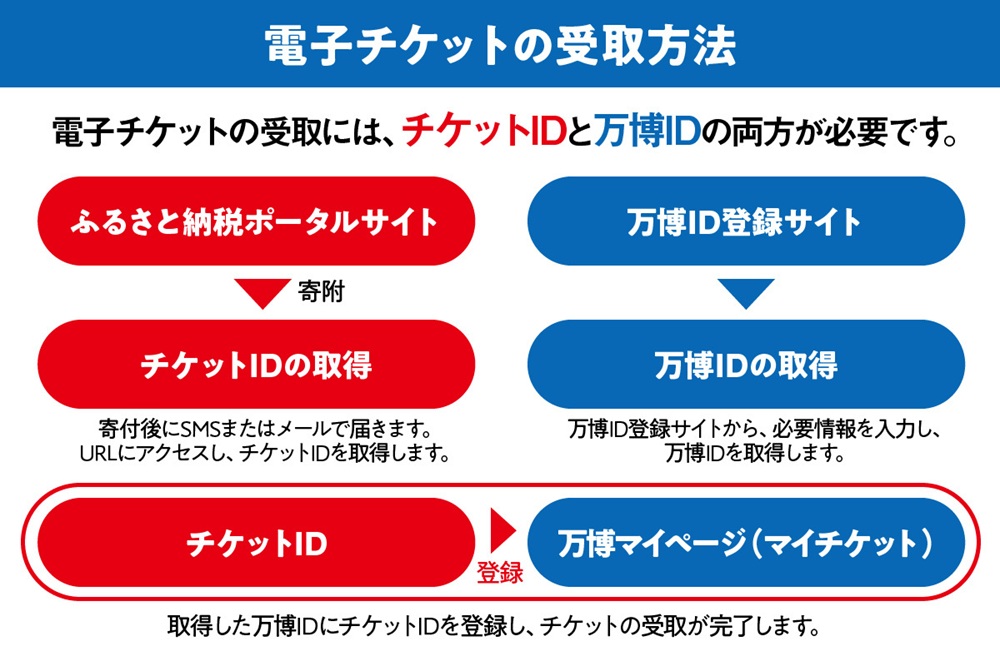 【早割一日券】2025年日本国際博覧会入場チケット（中人）