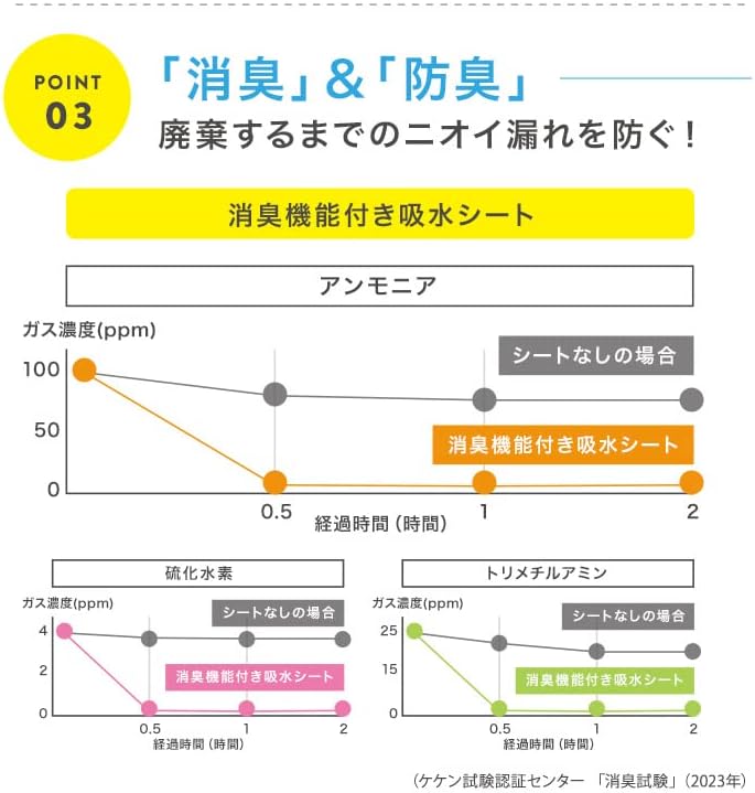 防災 簡易トイレ パーフェクトイレ 10回分 トイレ 災害グッズ 防災グッズ 非常用 防災用品