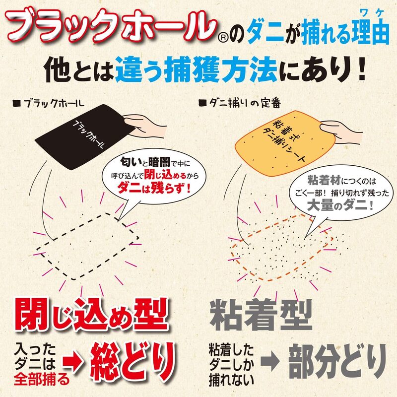 ダニ捕りパック ブラックホールSサイズ 3個入ｘ5点セット