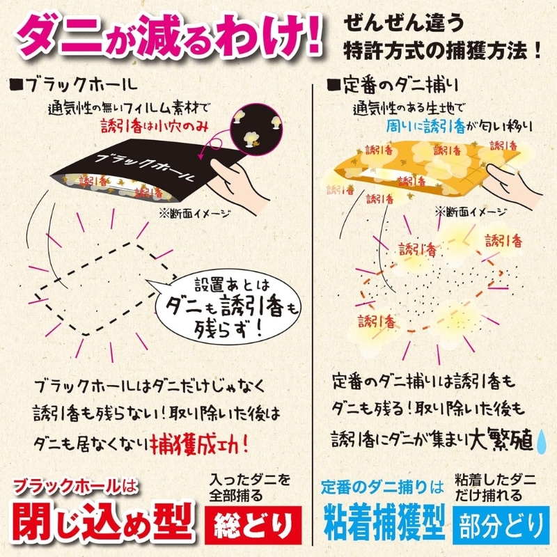 ダニ捕り パック ブラックホール Sサイズ 15個(3個入×5点) セット