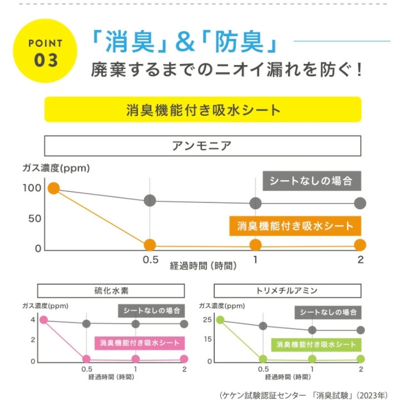 防災 簡易トイレ パーフェクトイレ 40回分 災害用 簡易 トイレ 備蓄