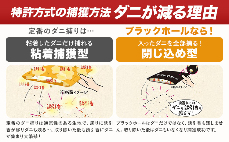 日本製 ダニ捕りパック ブラックホール 18個 石崎資材株式会社《30日以内に出荷予定(土日祝除く)》大阪府 羽曳野市 ダニ 退治 布団 ソファ ベッド ダニ駆除 ダニ取りシート ペット 赤ちゃん