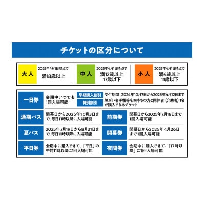 【早割一日券】2025日本国際博覧会(大阪・関西万博)入場チケット (大人1名分)【1588175】