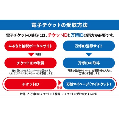 【早割一日券】2025日本国際博覧会(大阪・関西万博)入場チケット (大人1名分)【1588175】