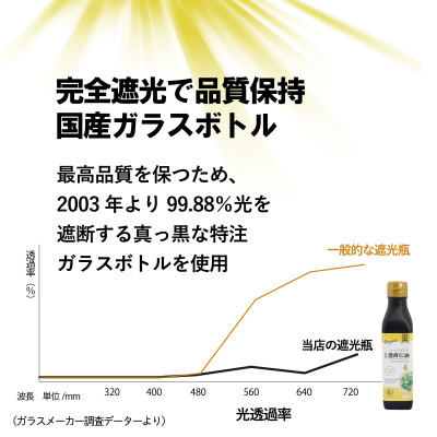 コールドプレス　有機亜麻仁油(アマニ油)275g×5本【化粧箱入】【配送不可地域：離島】【1589650】