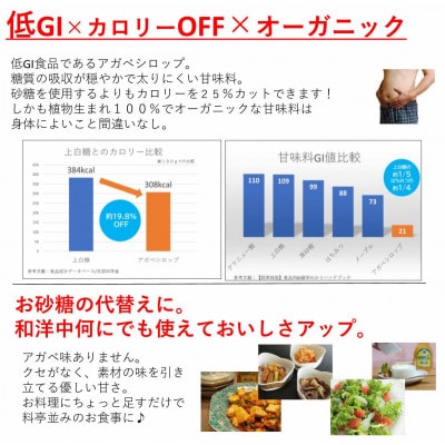 ãªãŒã¬ããã¯ ææ© ã¢ã¬ãã·ãããã500gÃ6æ¬ãäœGIã§ç ç³ä»£æ¿ã®ç峿ããšãŒã°ã«ããæçã«ã1691703ã