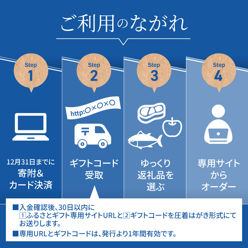 あとからセレクト【ふるさとギフト】40万円【119A-005】