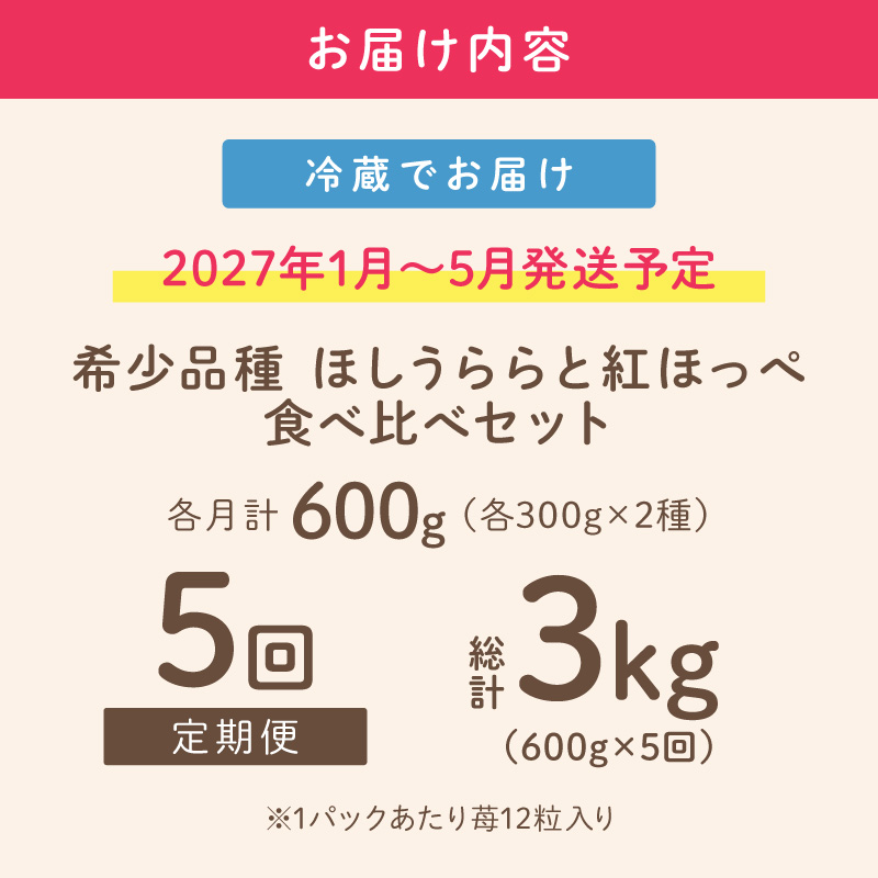 ã2027幎1æïœ5æçºéäºå®ãåžå°åçš® ã»ãããã ãš çŽ
ã»ã£ãº ã®é£ã¹æ¯ã¹ã»ãã çŽ600gïŒçŽ300gÃåçš®1ããã¯Ã1ç®±ïŒ5ã¶æå®æäŸ¿ãé
éäžå¯å°åïŒåæµ·éã»æ²çžã»é¢å³¶ãã121B-009-2027ã