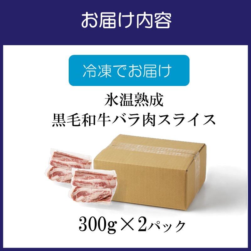 ãæ°·æž©çæã黿¯åçãã©èã¹ã©ã€ã¹ 600gïŒ300gÃ2ããã¯ïŒãé
éäžå¯å°åïŒåæµ·éã»æ²çžã»é¢å³¶ãã077E-002ã